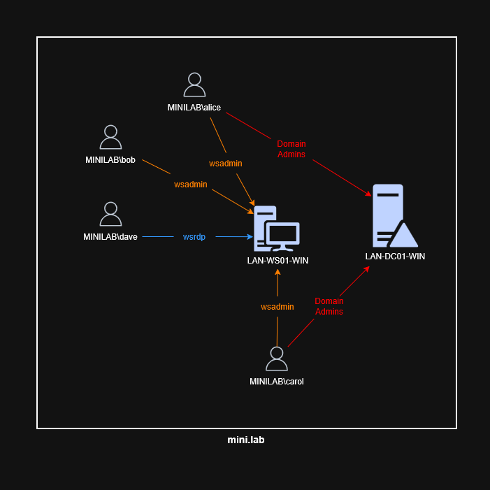 GOAD-MINILAB.png