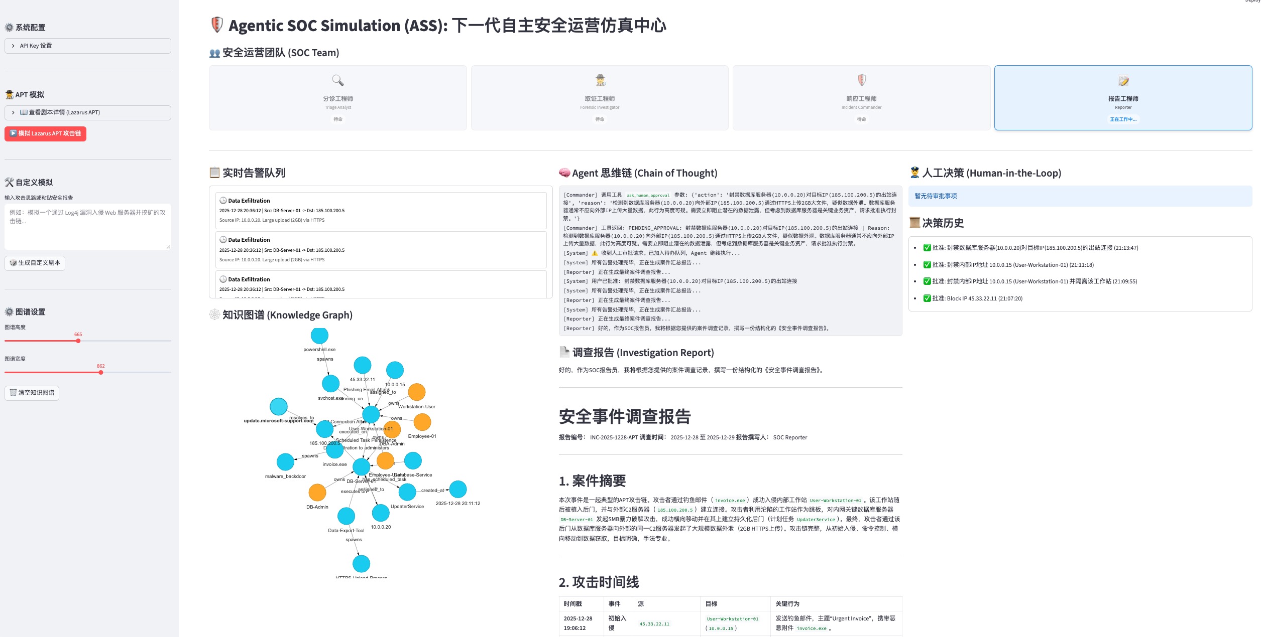 Agentic SOC Dashboard V1.0