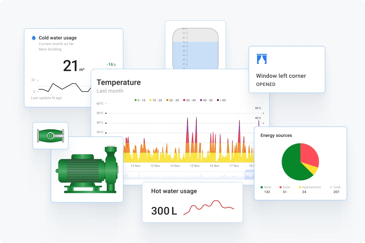 Recopilar y visualizar tus datos