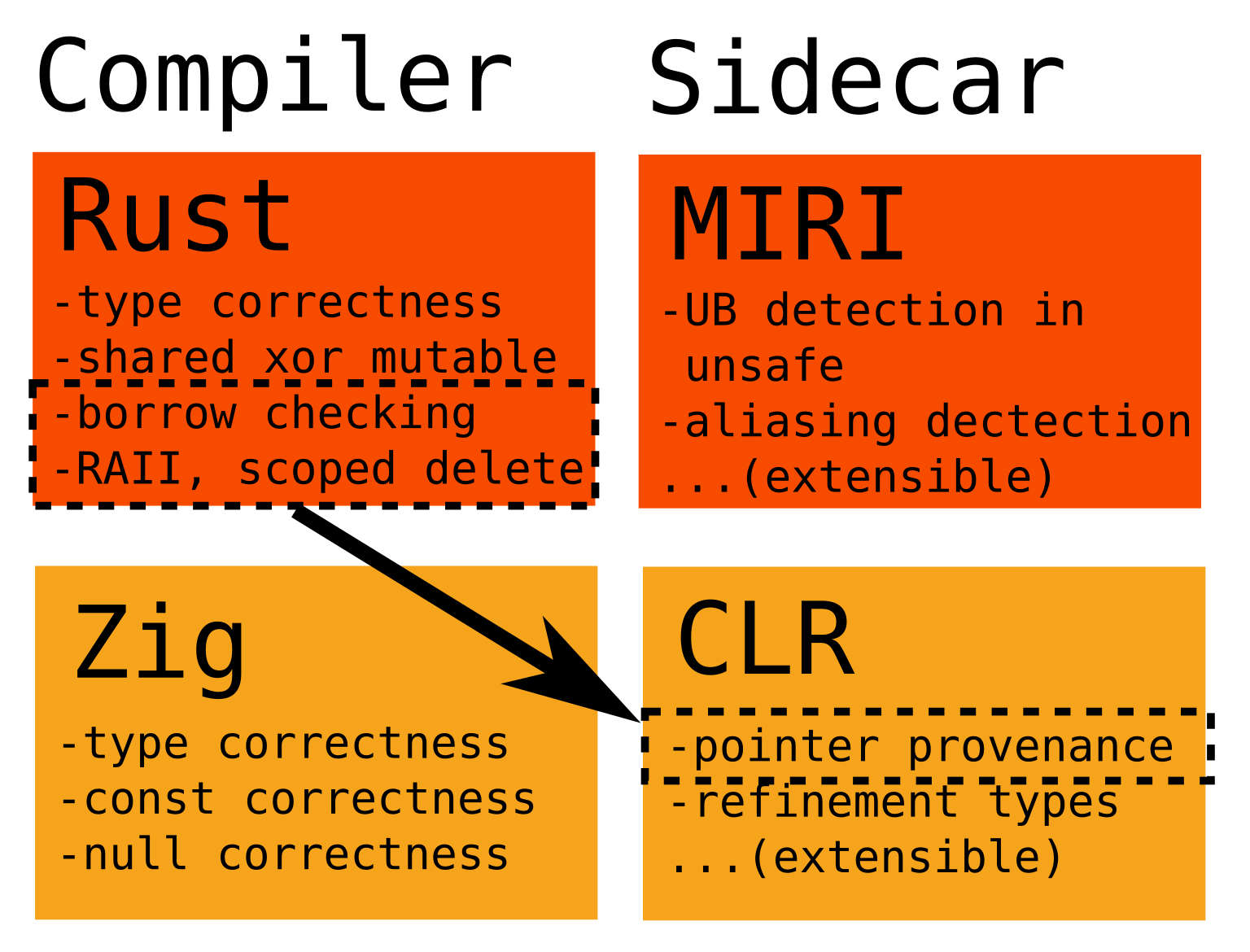 diagrama