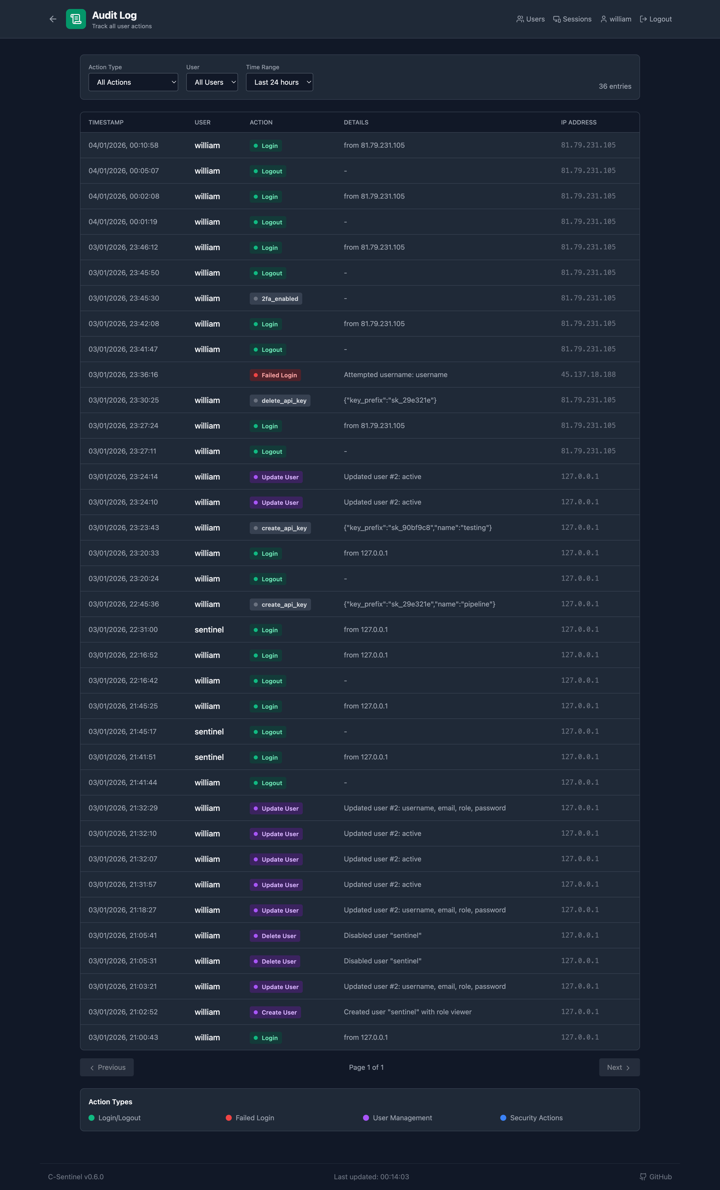 Audit Log