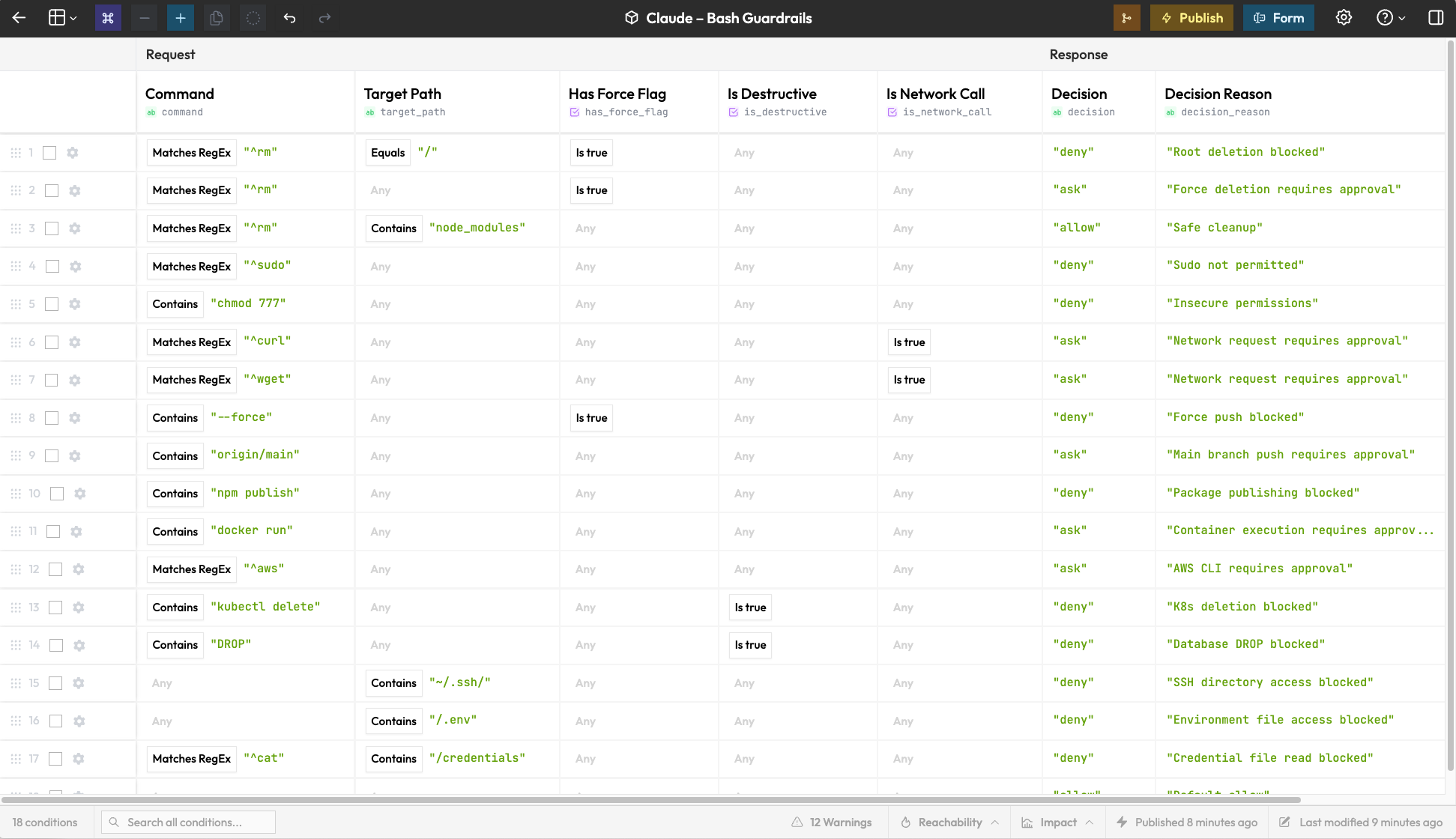Example Table