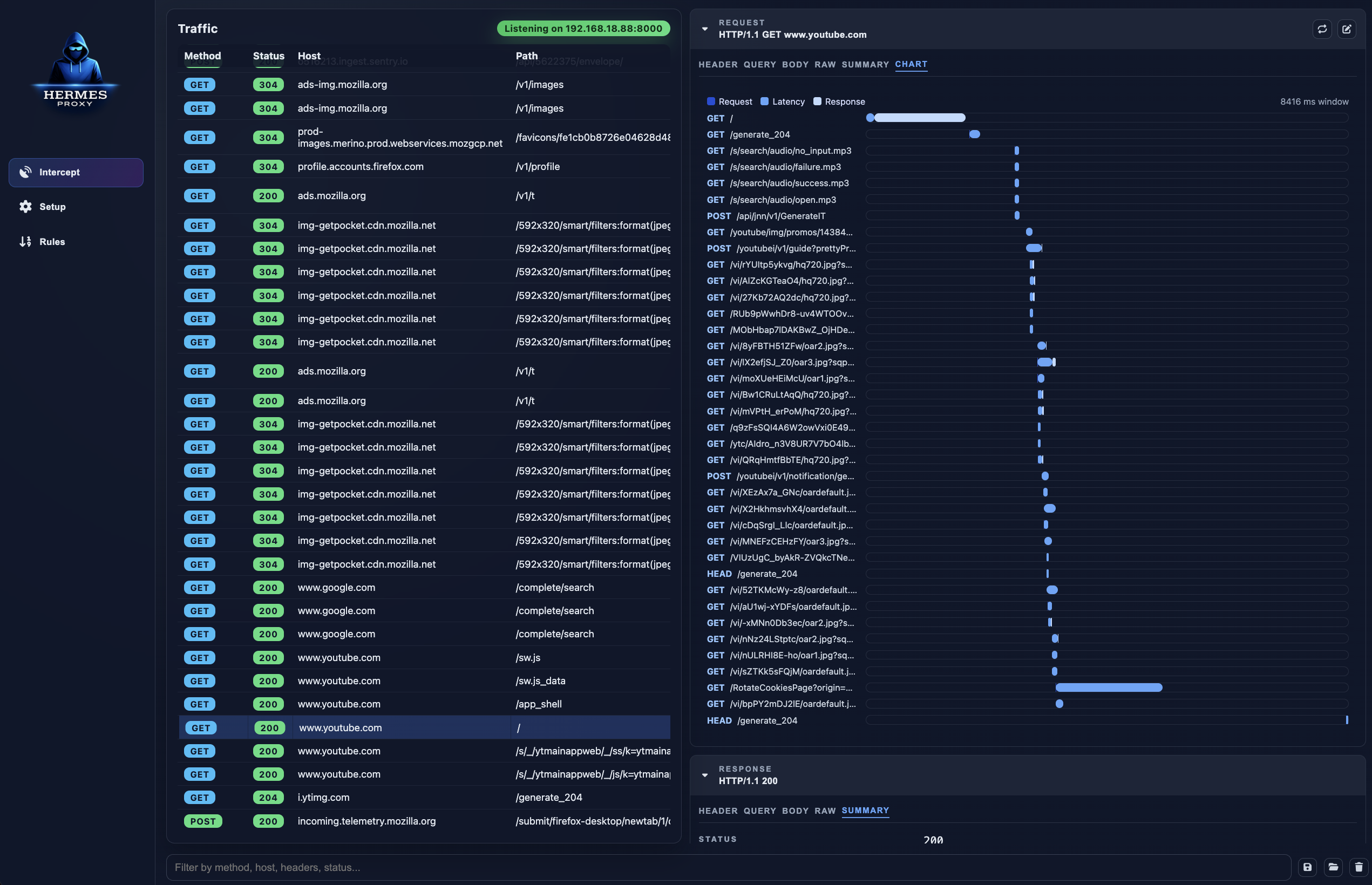 Network Chart View