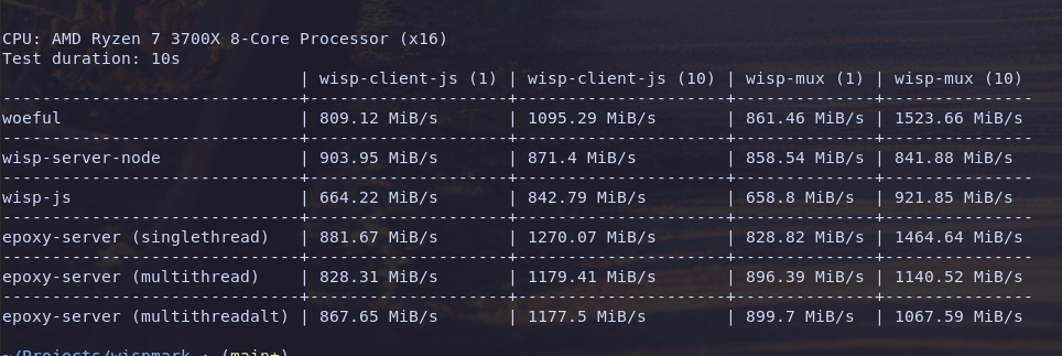 Imágenes de Benchmark