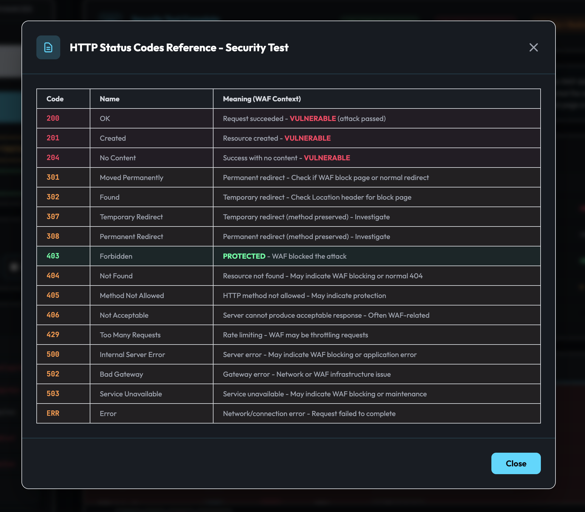 HTTP Status Codes
