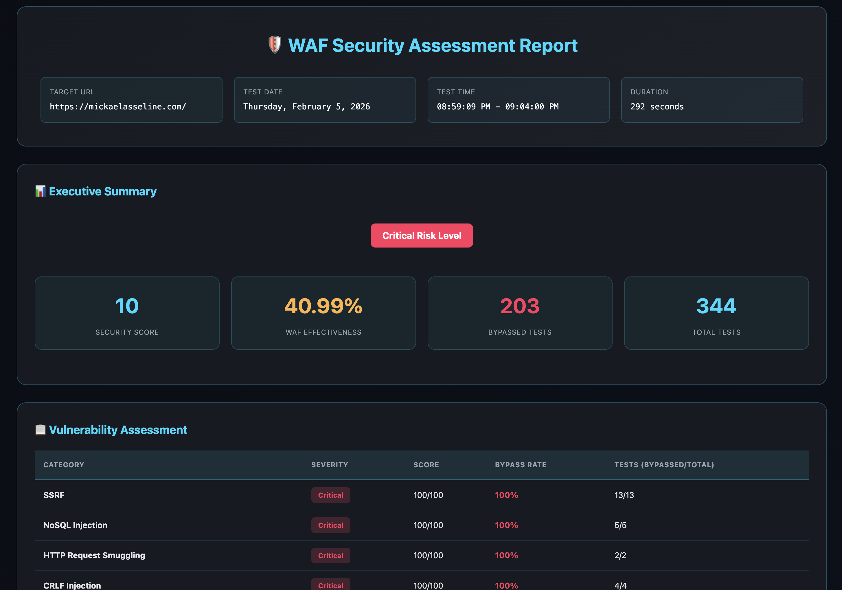 HTML Report