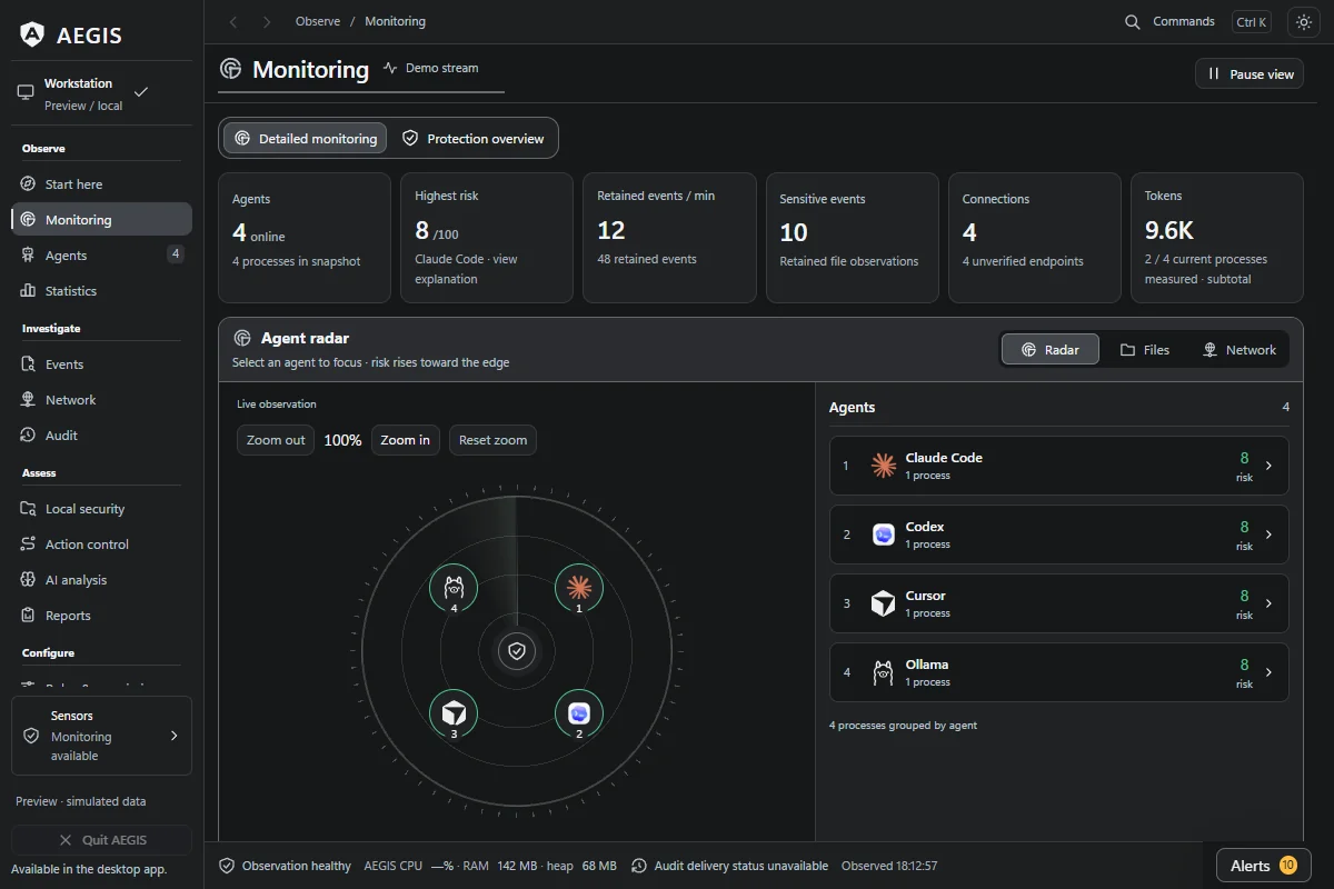 Monitoring workspace