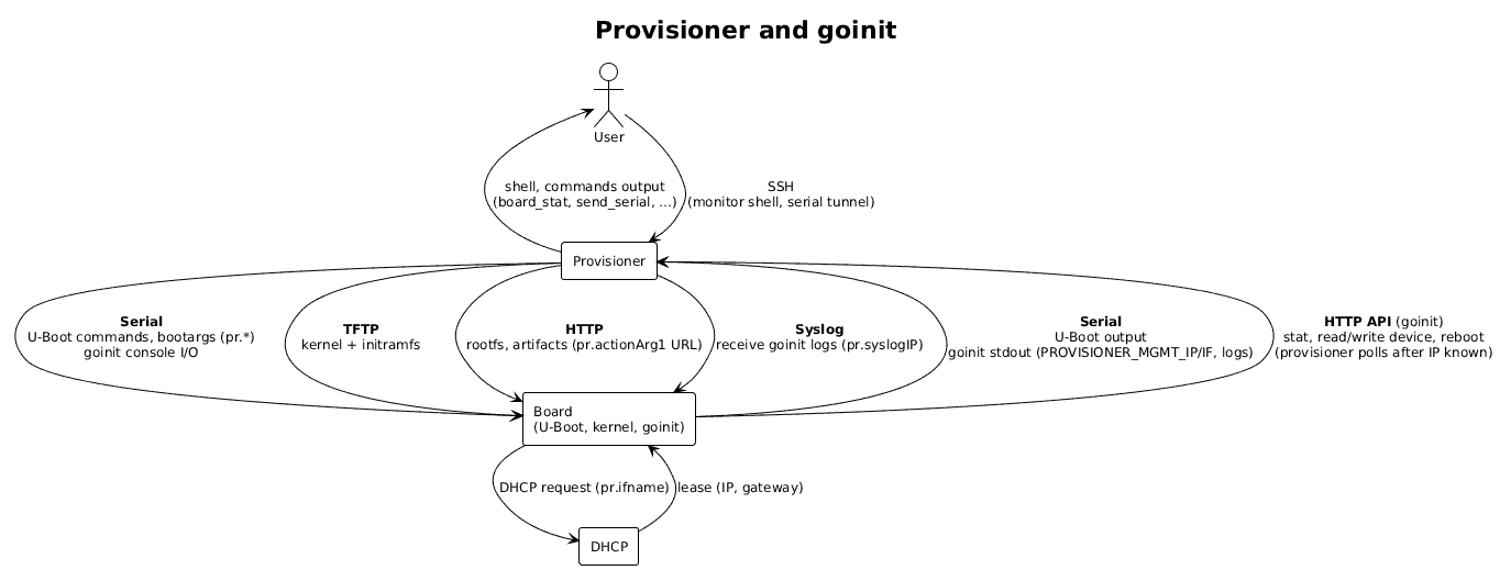 image info