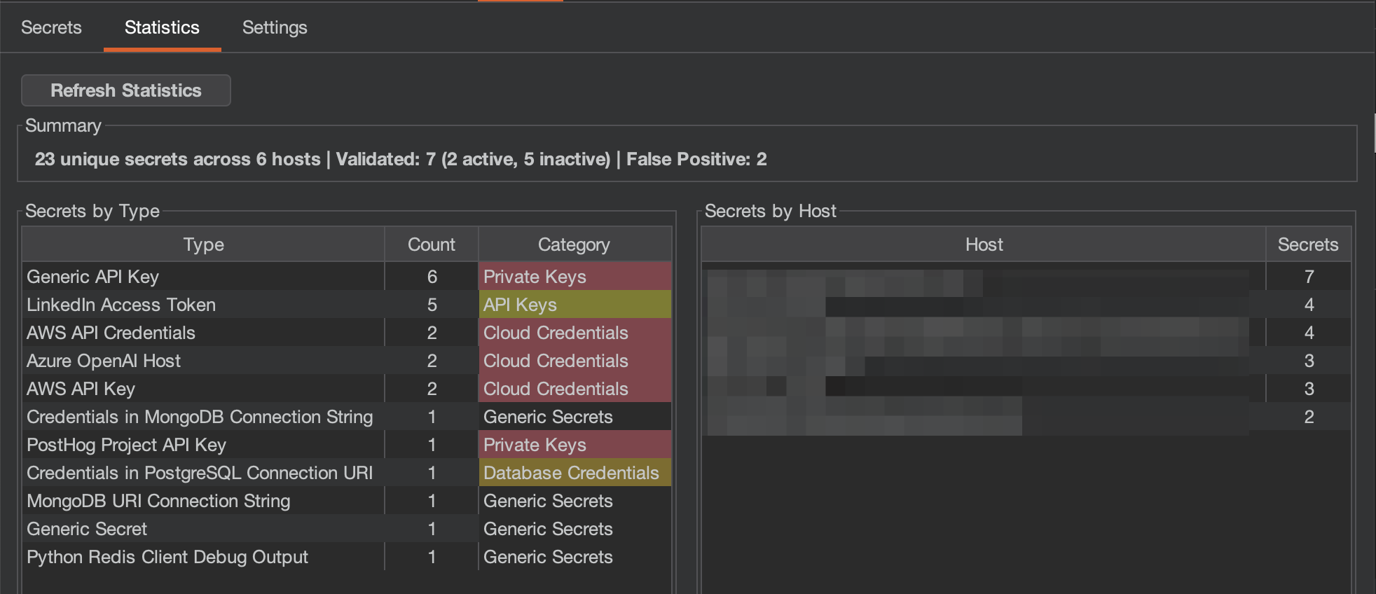 Pestaña de estadísticas de la extensión Titus para Burp Suite que muestra secretos por tipo y host