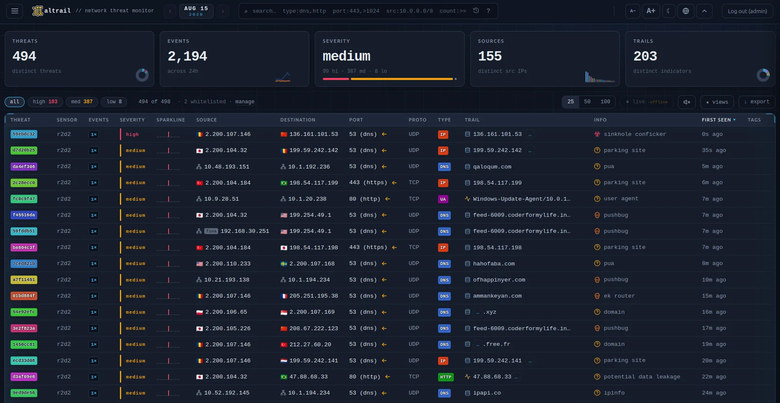 Maltrail reporting interface