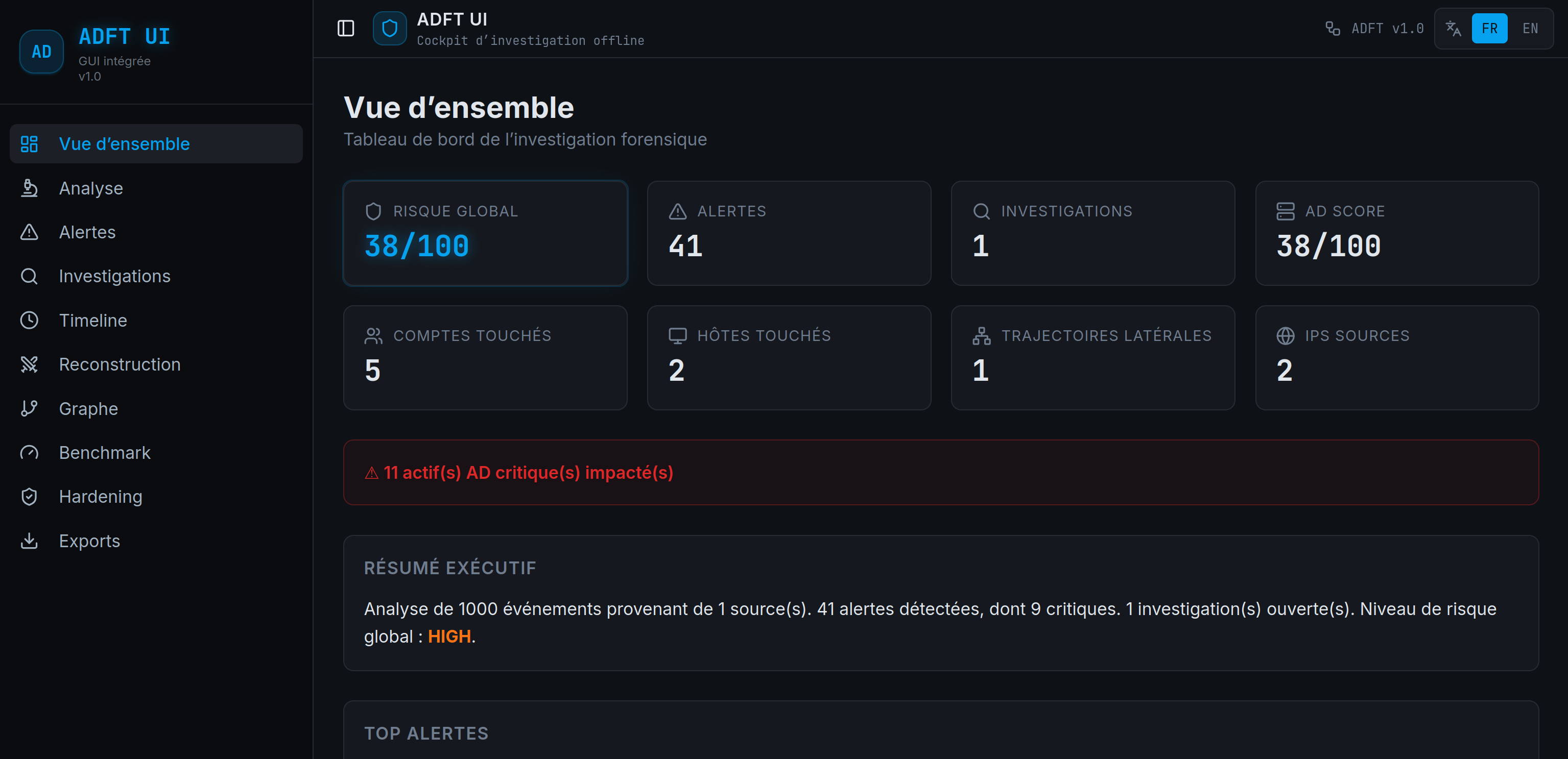 ADFT Benchmark