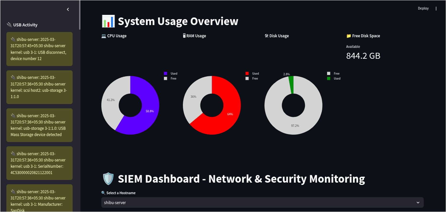 SIEM Dashboard