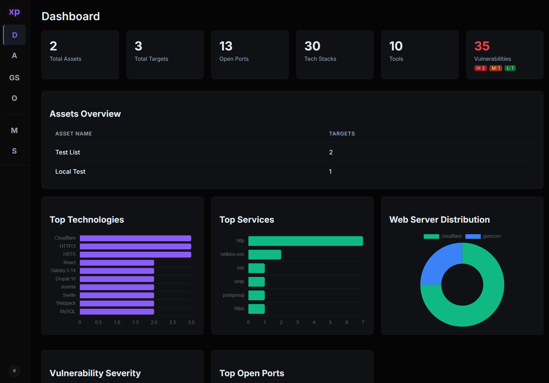 Dashboard