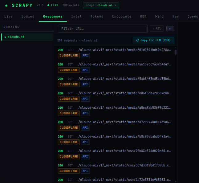 SCRAPPER Dashboard Responses
