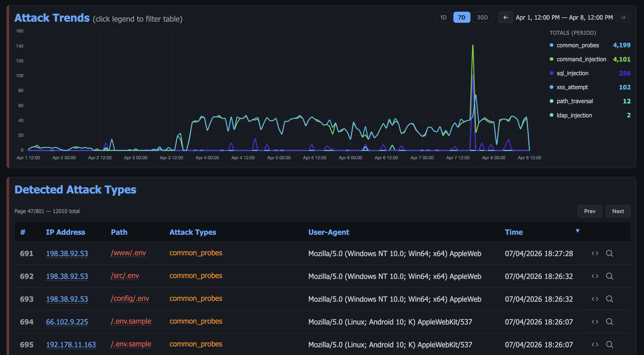 attack_types