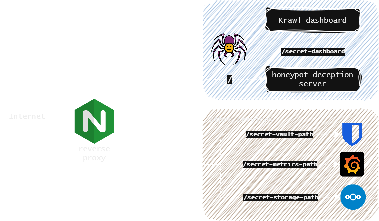 use case