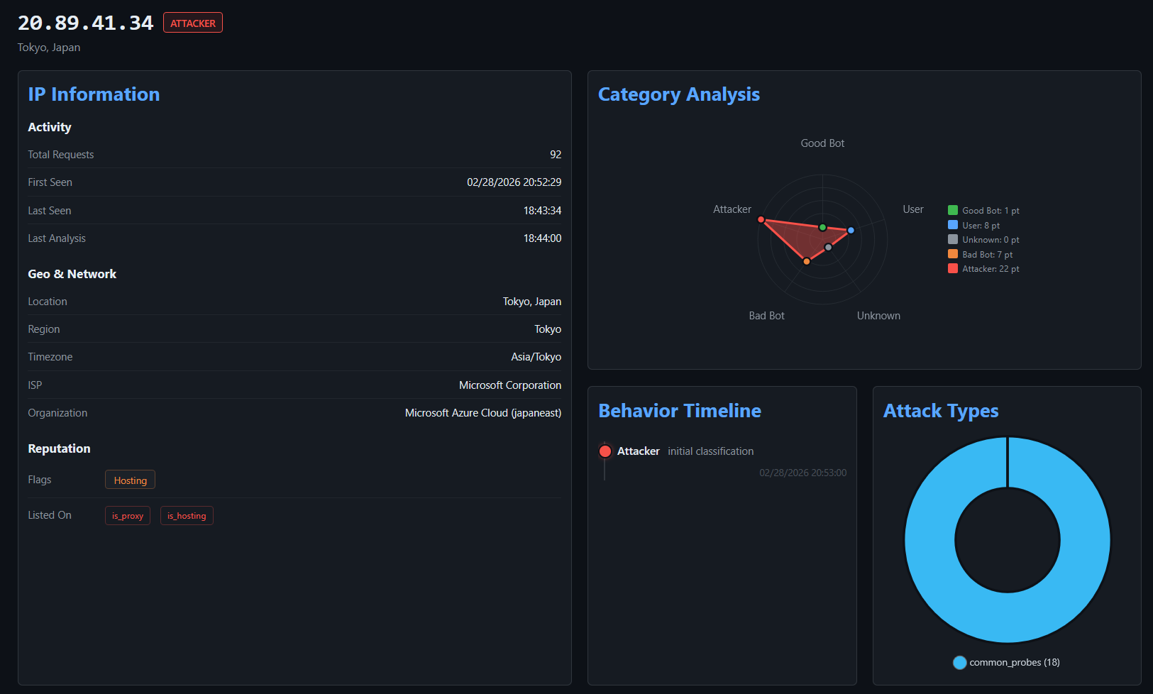 ipinsight