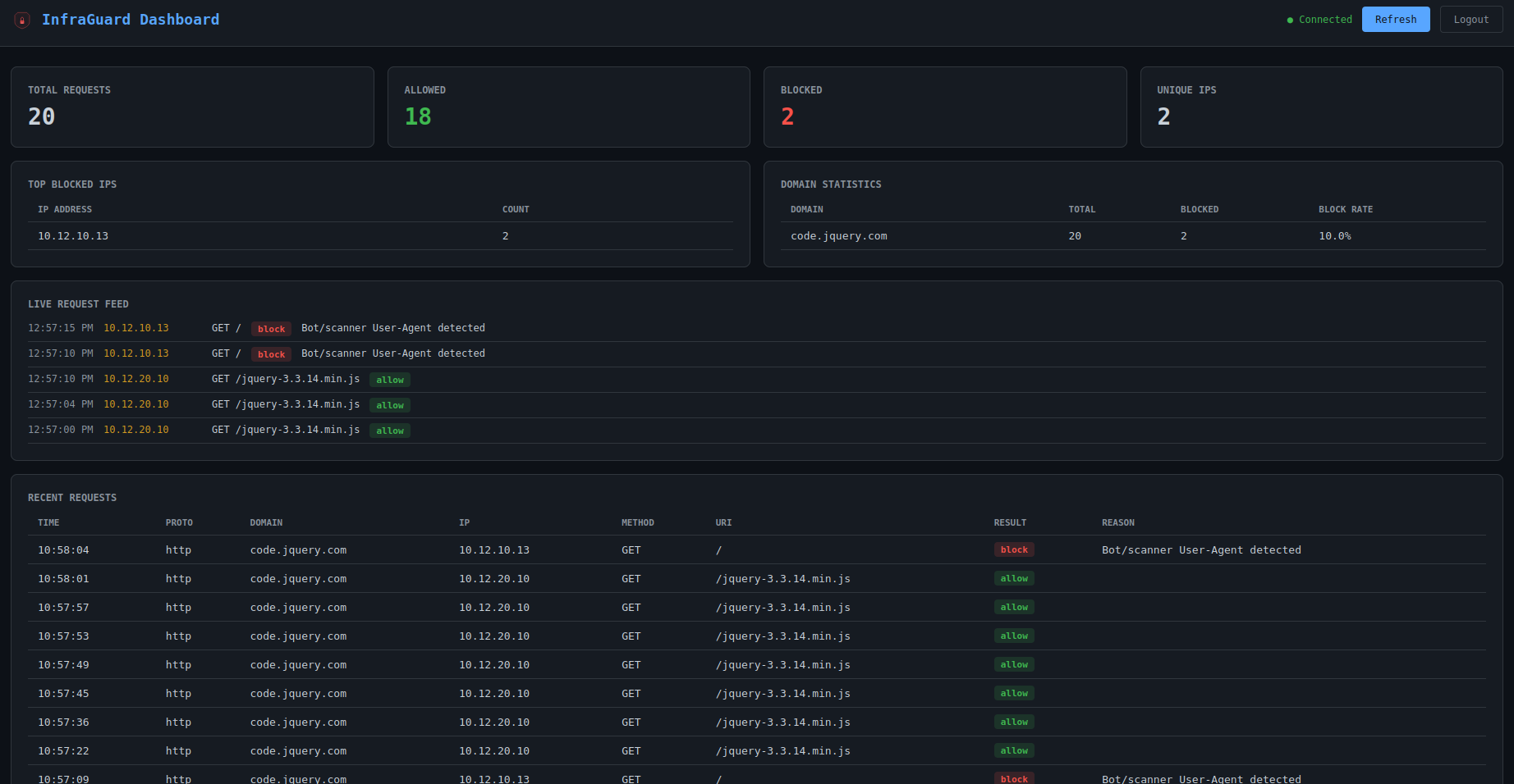 InfraGuard 대시보드