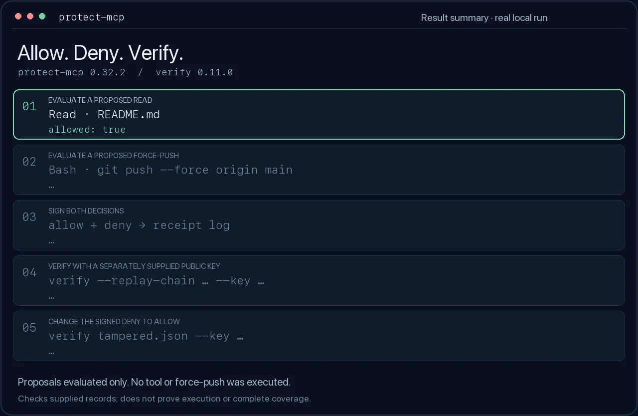 Animated result summary of the same five steps, based on captured CLI output.