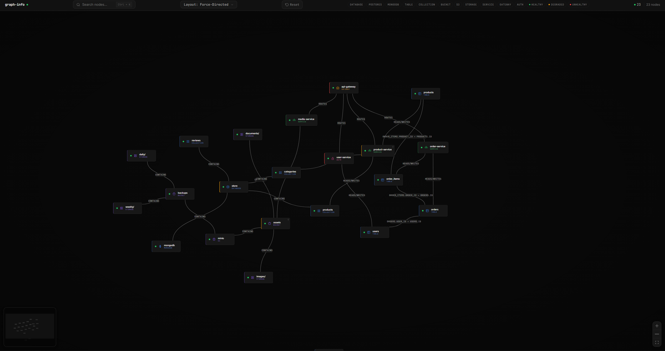 عرض توضيحي لـ graph-go