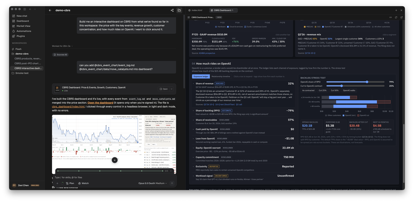 The dashboard thread: the build request and a follow-up that merges another thread's event files, beside the live CBRS dashboard on how much rides on OpenAI, with its exposure ledger and backlog stress test