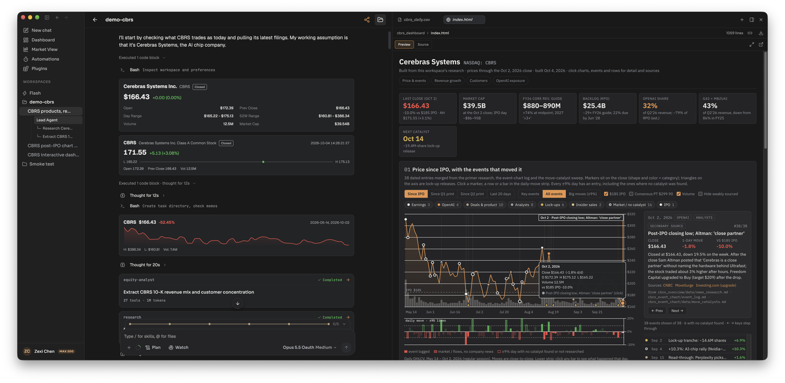The demo-cbrs workspace: the agent checking the CBRS quote, pulling filings and running two analysts on the left, and on the right the CBRS dashboard built from that research, open on the price since the IPO with its event markers and a selected event's note and sources