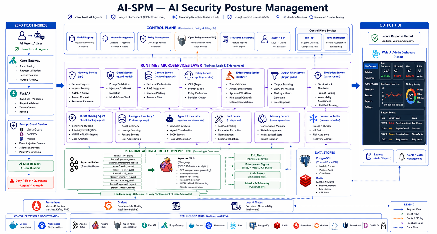 Orbyx AI-SPM Architecture