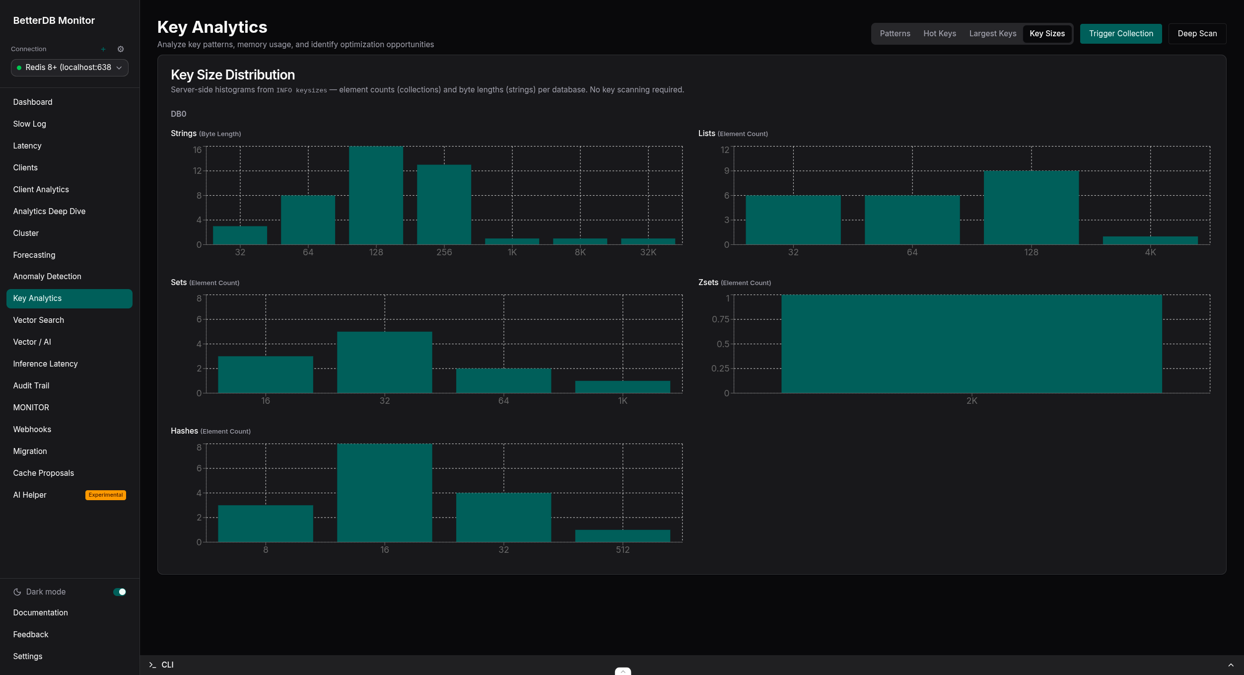 BetterDB Monitor - प्रति-प्रकार कुंजी आकार वितरण हिस्टोग्राम के साथ Key Analytics