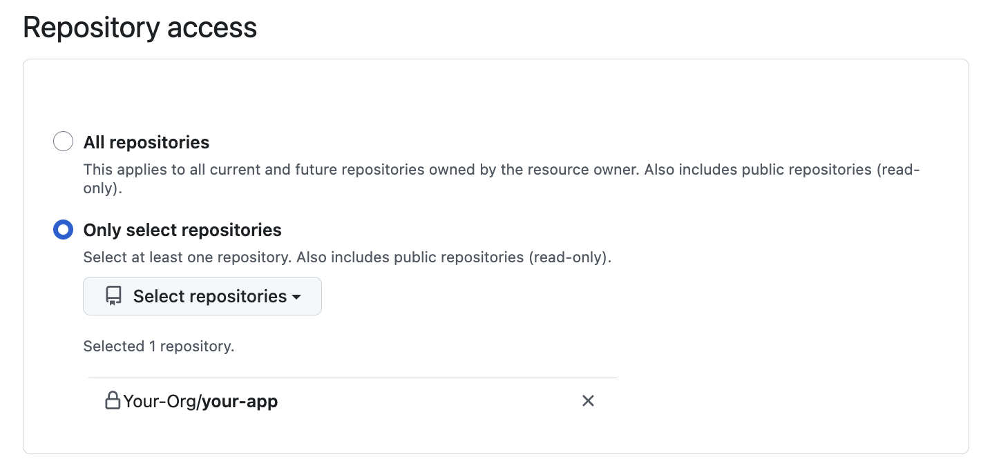 GitHub Repo Access
