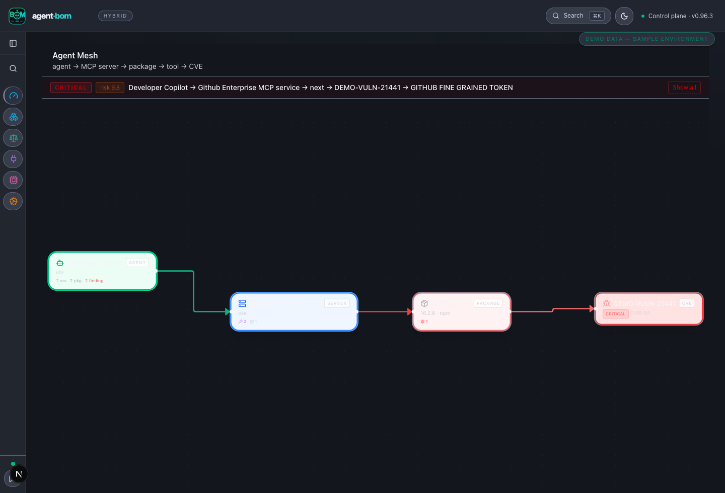 Agent and MCP server relationships with labeled edges