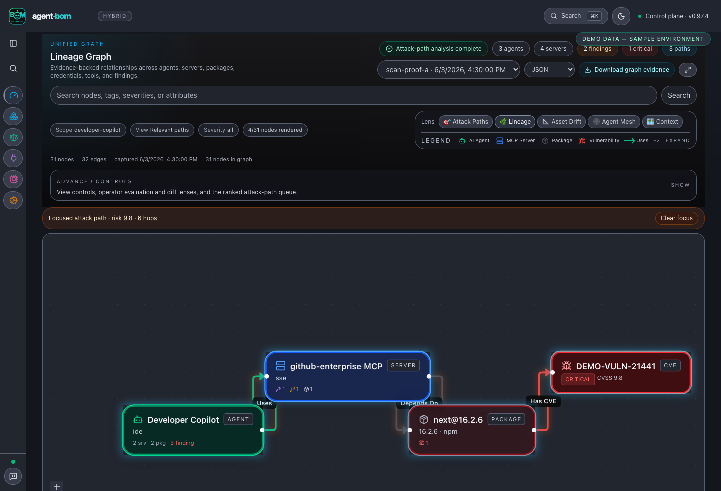 Scoped environment lineage with interactive graph controls