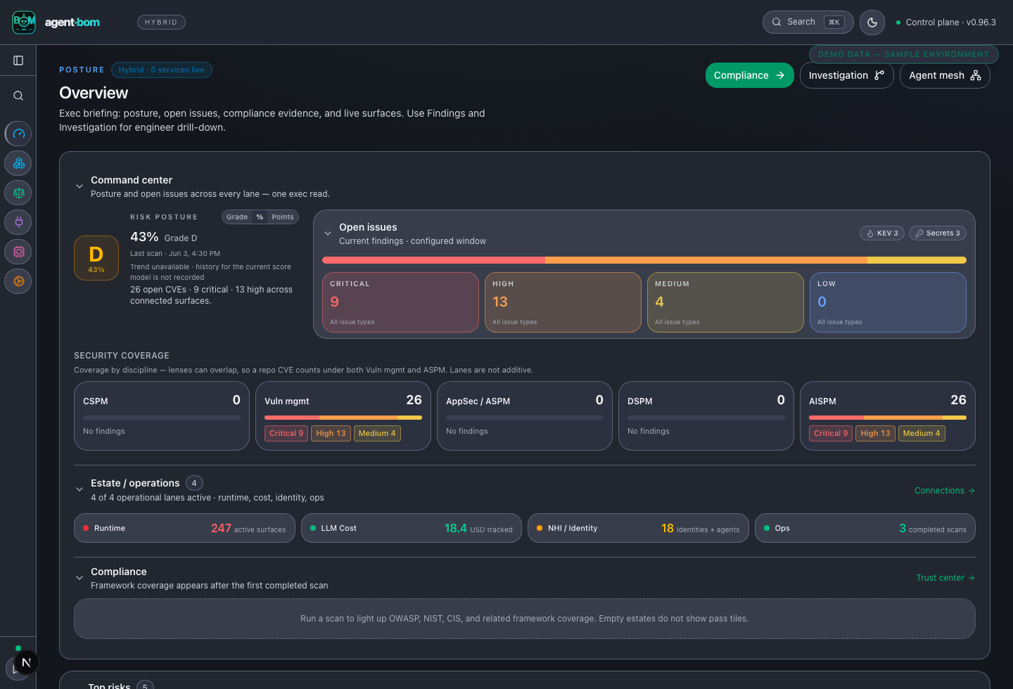 Overview with posture, finding, coverage, and operations summaries
