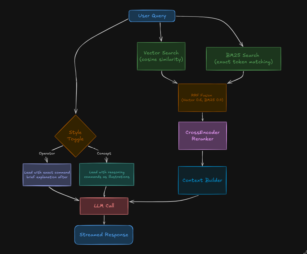 Abfragepipeline
