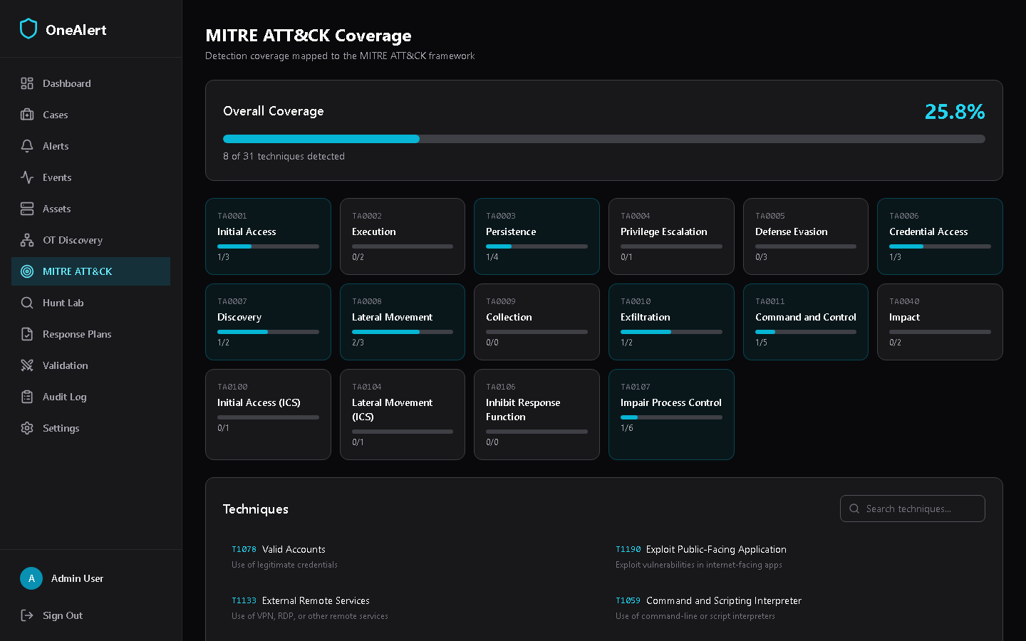 MITRE ATT&CK 地图