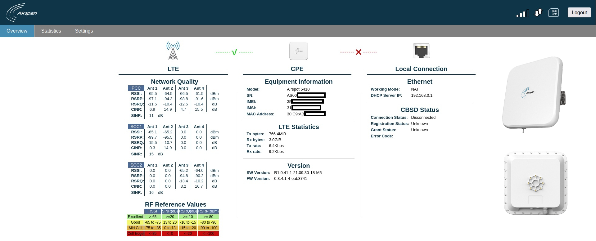 Script PoC CVE-2022-36267