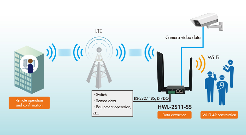 برنامج نصي لإثبات المفهوم CVE-2022-26134