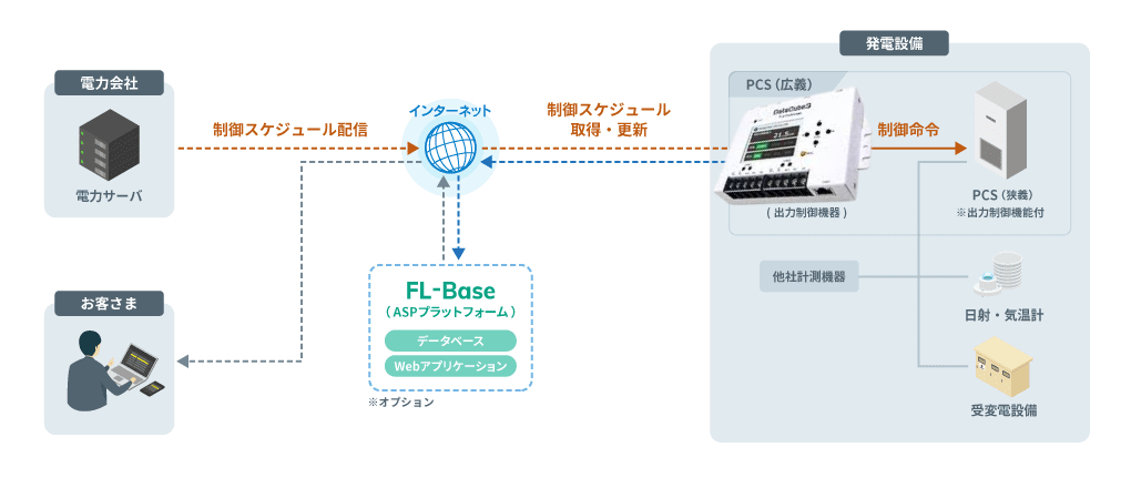 スクリプト PoC CVE-2024-25832