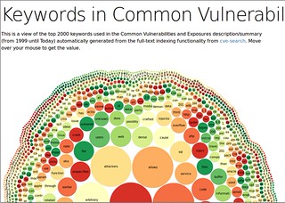 Visualización de cve-search