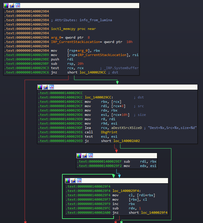 Memcpy Code Blocks