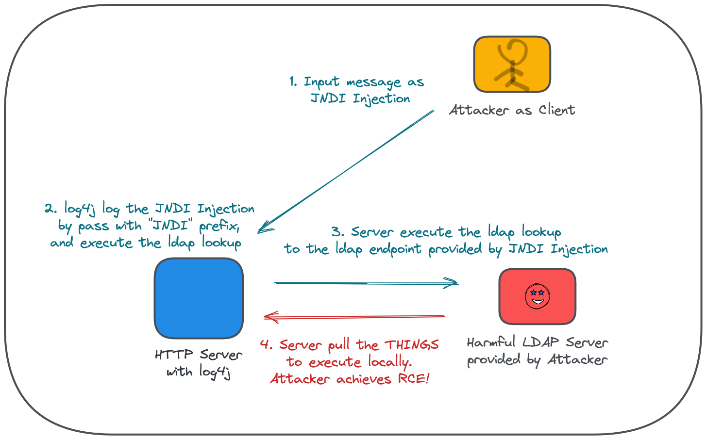 demo-scenarios