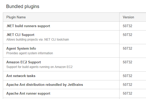 Lista de plugins