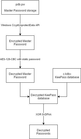 Esquema de contraseñas