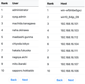 PageRank 列表