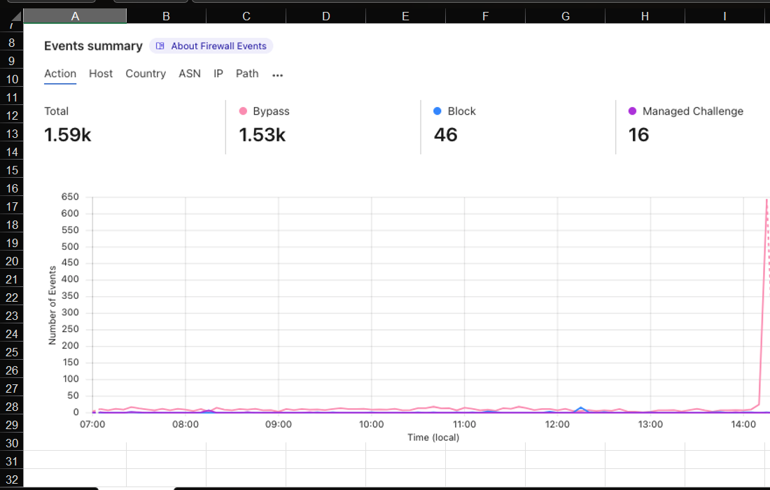 Firewall Dashboard