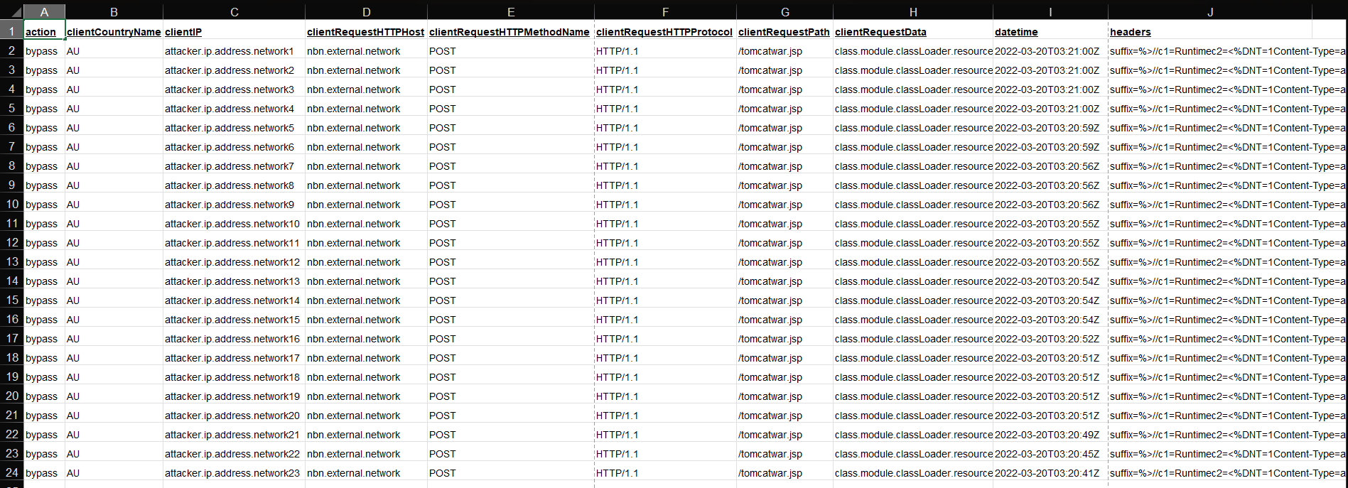 Firewall Logs