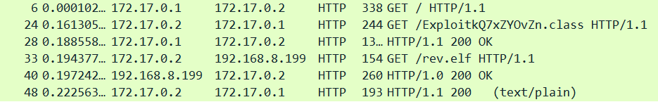 PACKETS