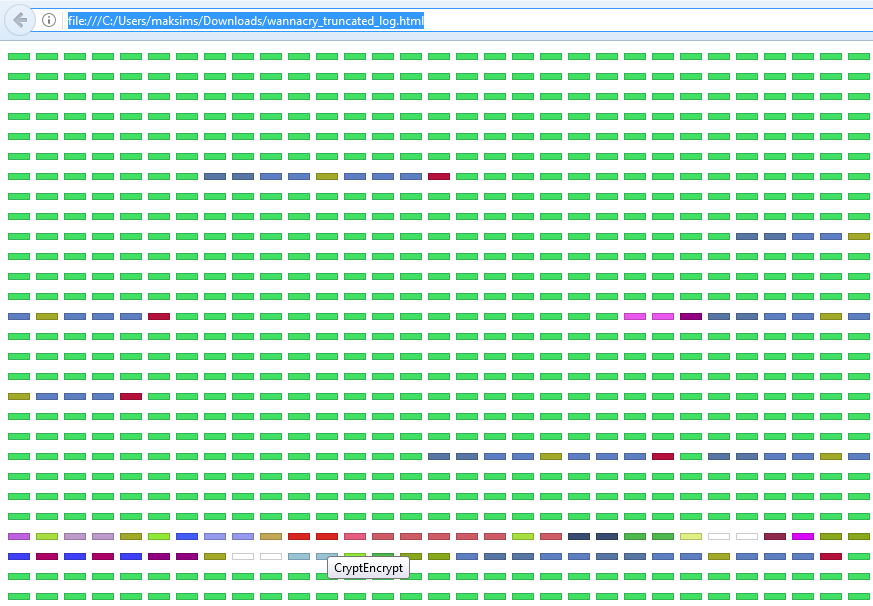 Image des appels API